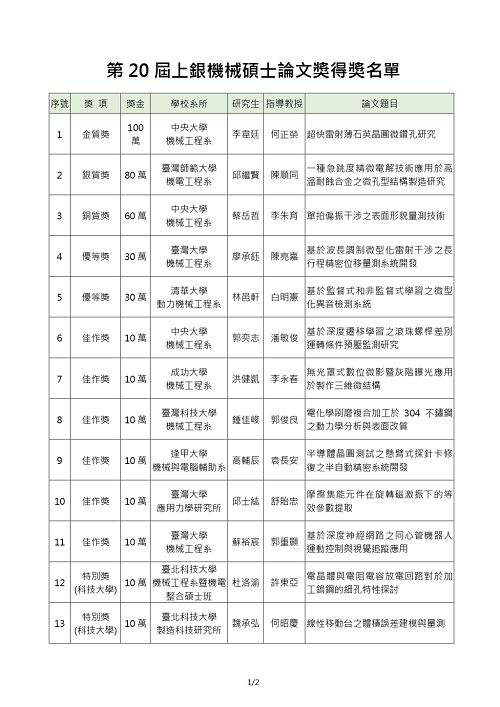 第20屆上銀機械碩士論文獎得獎名單